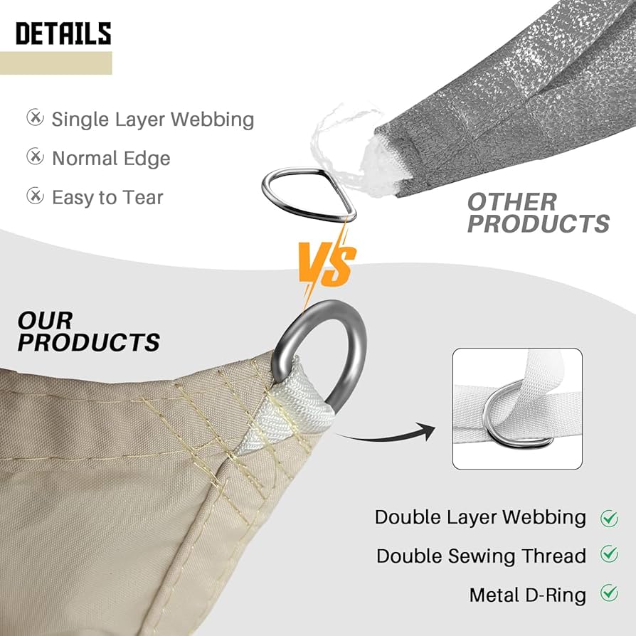 Amazon.com : TANG 20' x 26' Waterproof Shade Cloth with